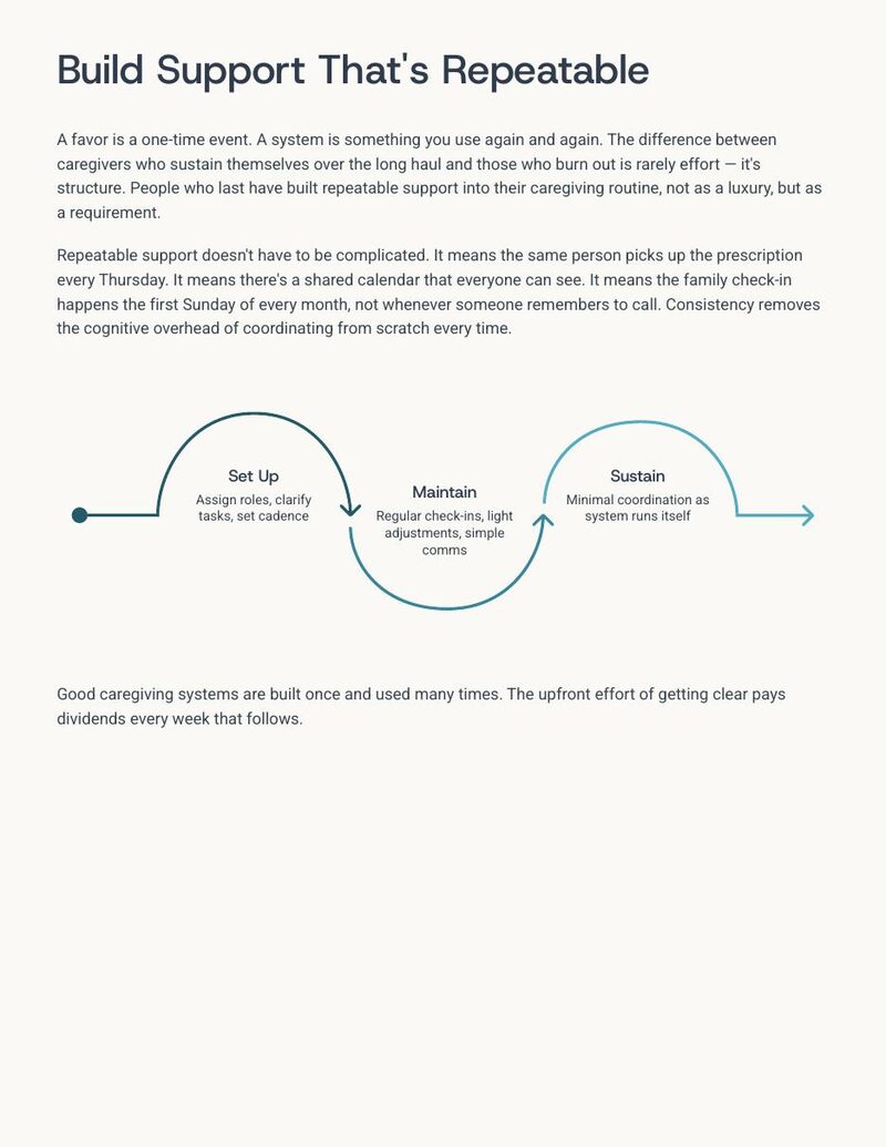 Ask for Help — sample page 2